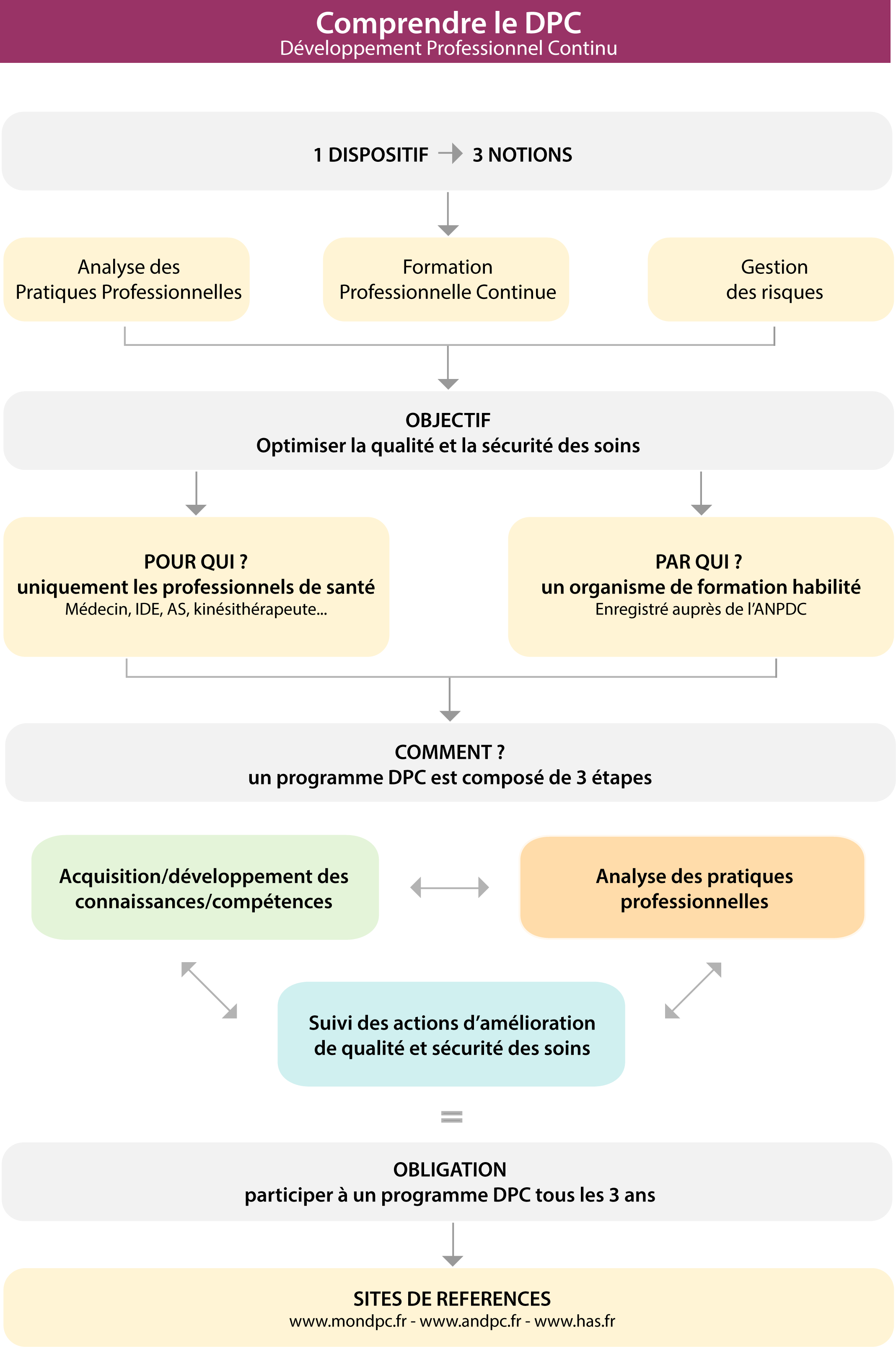 dpc-schema-hd